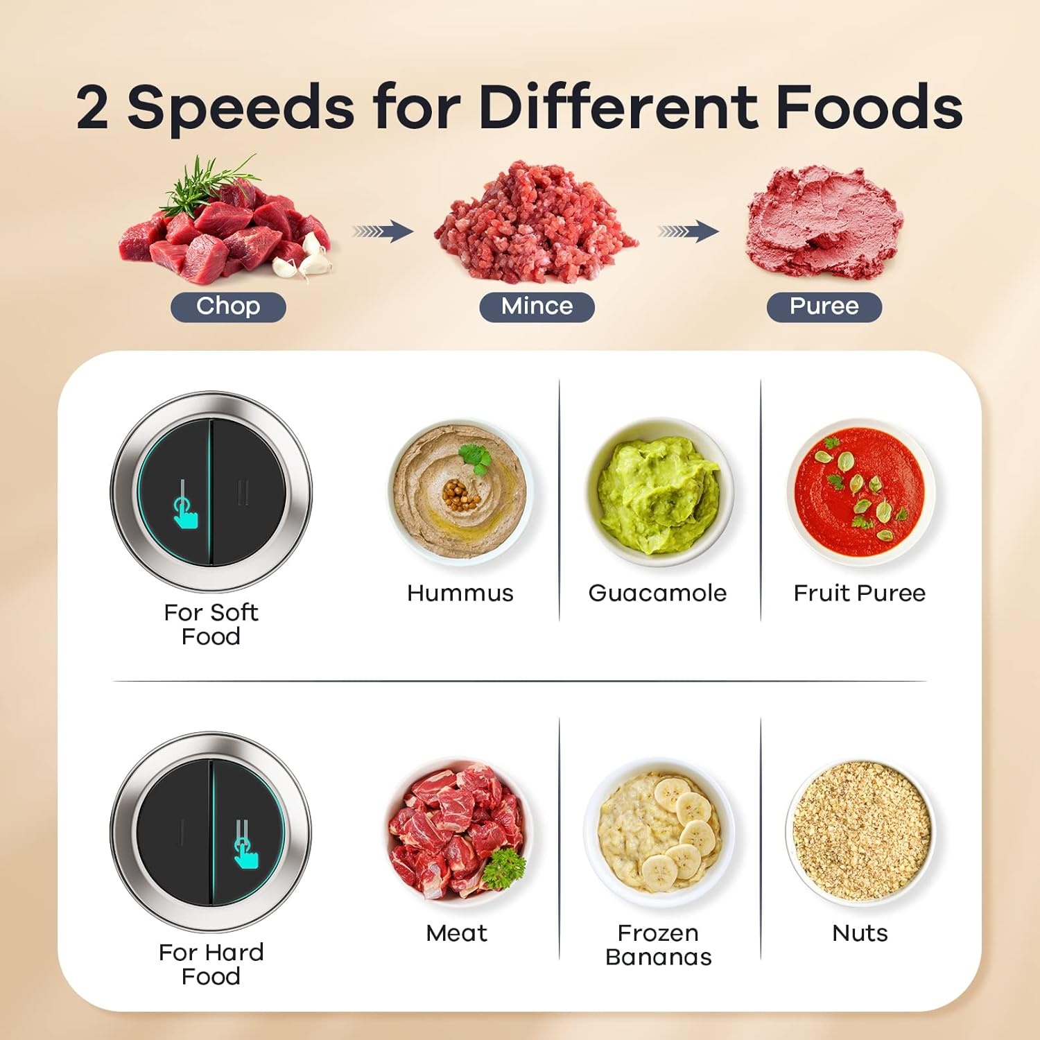 image:imageGANIZA Food Processors Electric Food Chopper with Meat Grinder amp Vegetable Chopper 2 Bowls 8 Cup8 Cup with Powerful 450W Copper Motor Includes 2 Sets of BiLevel Blades for FruitsMeatNutsSilver