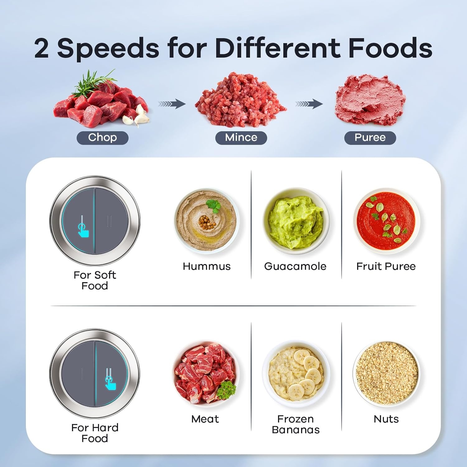 image:imageGANIZA Food Processors Electric Food Chopper with Meat Grinder amp Vegetable Chopper 2 Bowls 8 Cup8 Cup with Powerful 450W Copper Motor Includes 2 Sets of BiLevel Blades for FruitsMeatNutsGrey