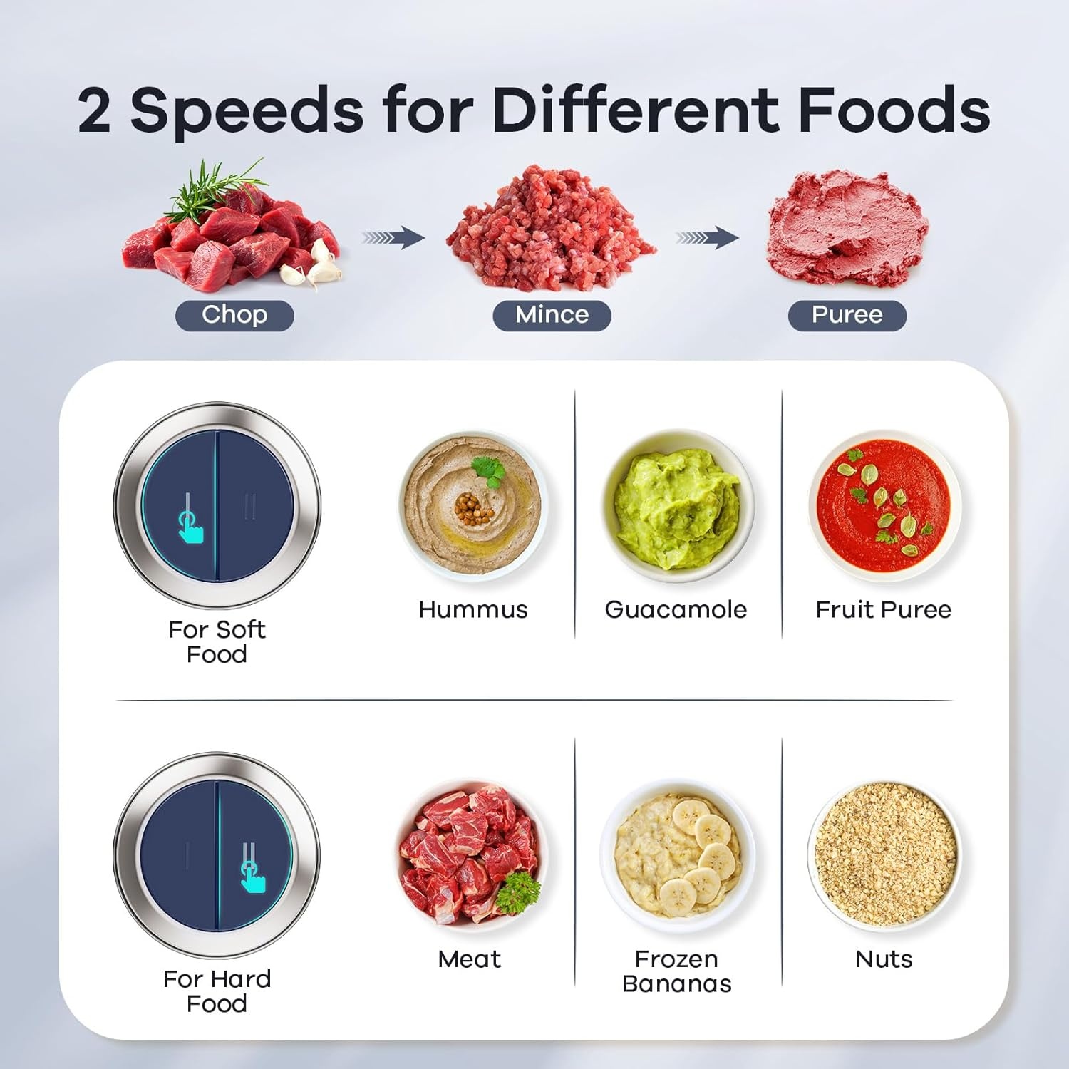 image:imageGANIZA Food Processors Electric Food Chopper with Meat Grinder amp Vegetable Chopper 2 Bowls 8 Cup8 Cup with Powerful 450W Copper Motor Includes 2 Sets of BiLevel Blades for FruitsMeatNutsBlue
