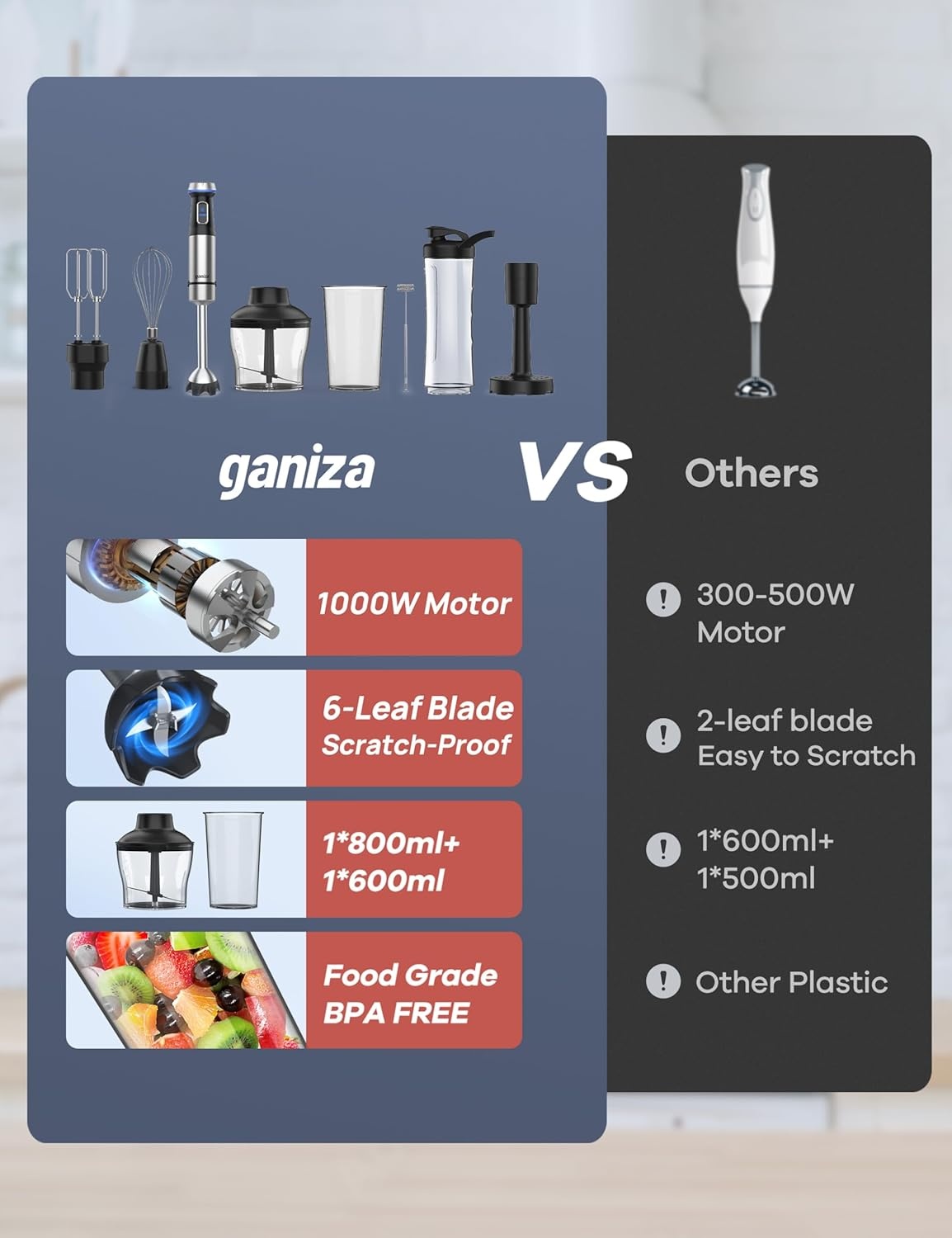 image:imageGaniza Immersion Blender Handheld Corded 8 in 1 Hand Blender Max 1000W 16 Speed Mode Stick Emulsifier with 800ml Mixing Beaker 600ml Chopper Whisk Frother Potato Masher and Portable Bottle