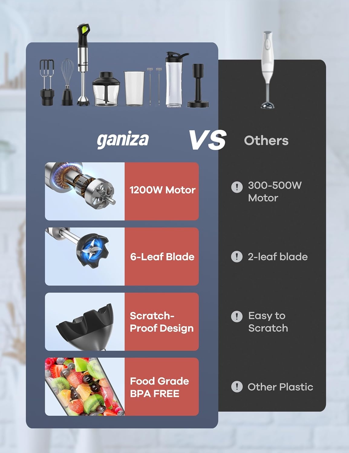 image:imageGaniza Immersion Blender Max 1200W Heavy Duty Hand Blender with Time Display amp Variable Speed Trigger 9in1 Electric Handheld Mixer with Chopper Whisk Frother Beaker Ideal for Soup Puree Smoothies